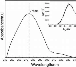 wave length